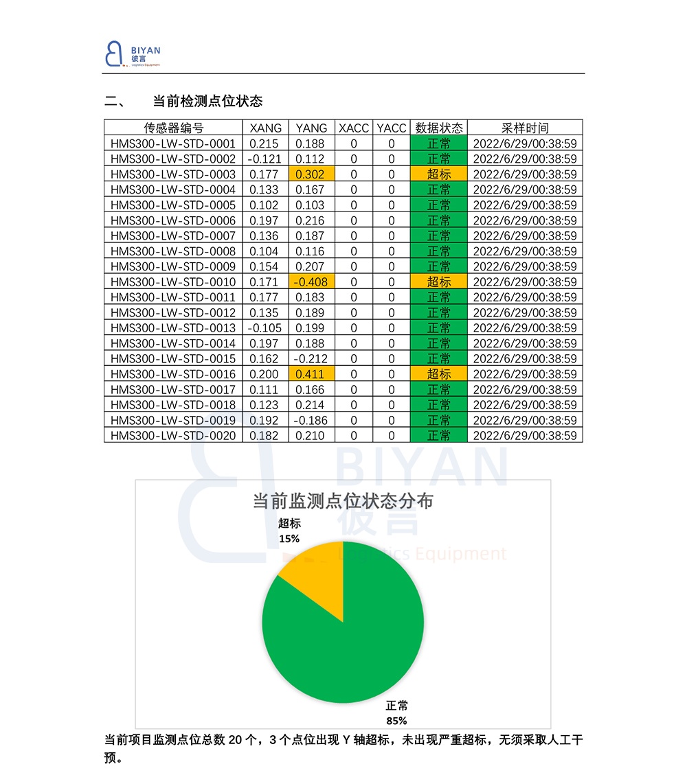 Project Grid