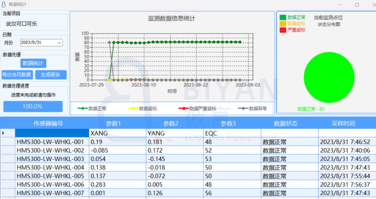 Project Grid